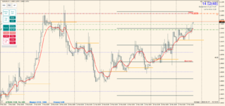 EURUSD 2022.03.17 18.10.46.png