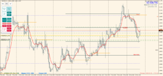 EURUSD 2022.03.18 19.54.20.png