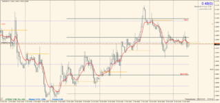 EURUSD 2022.03.21 17.51.47.png