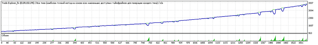 TesterGraph1.gif