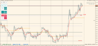 EURUSD 2022.03.30 21.20.36.png