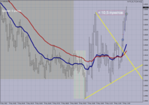 EURUSD M-5....png