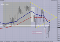 EURUSD M-15..png