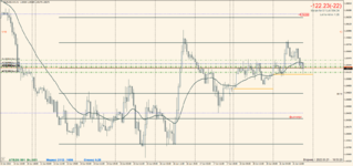 EURUSD.mm 2022.06.21 22.53.30.png