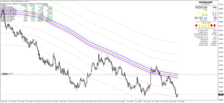 NZDCADH4.png