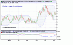 Index$COT.GIF