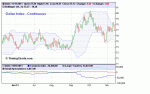 COT$Index.GIF