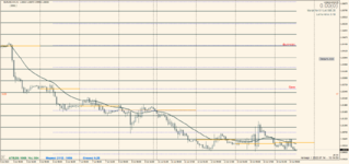 EURUSD.mm 2022.07.14 17.15.09.png