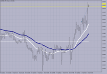 EURUSD M-5..png