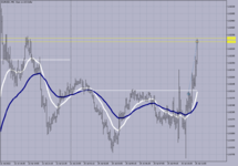 EURUSD M-5..png