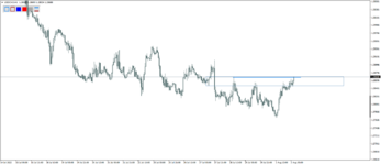 USDCADH1.png