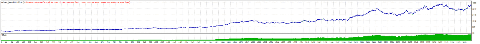 TesterGraph.gif