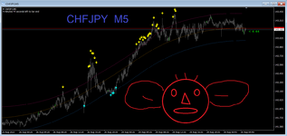 CHFJPY M5.png