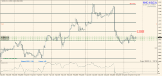 EURUSD.mm 2022.09.14 20.27.41.png