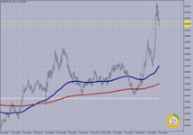 EURUSD M-1.......png