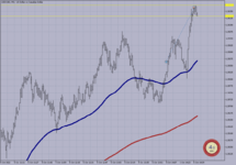 USDCAD M-1..png