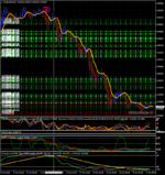 eurusd-m15-forexchief-ltd.png