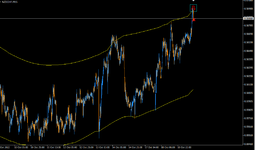 NZDCHF M15.png