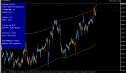 NZDCHF M15.png