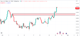 EUR:USD.png