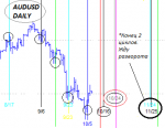 AUDUSD Planets.png