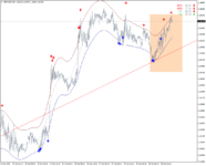 gbpusd-m15-raw-trading-ltd.png