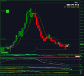 gbpjpy-m15-forexchief-ltd-2.png