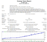 cm-RUL lite XAUUSD RoboForex.set.png