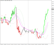 eurusd-m15-roboforex-ltd.png