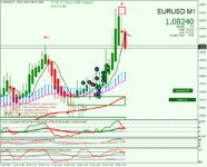 eurusd-m1-forexchief-ltd-3.png