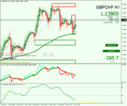 gbpchf-h1-roboforex-ltd (1).png