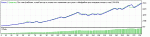 Stream_usdchf_4месяца.gif