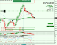 eurusd-m1-forexchief-ltd-2.png