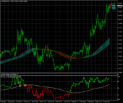 eurusd-m5-forexchief-ltd.png