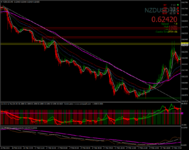 nzdusd-m5-forexchief-ltd-5.png