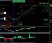 nzdusd-m5-forexchief-ltd-3.png