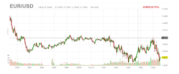 FinViz  EurUsd 5 M 22-02-23.png