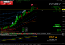 eurusd-m1-forexchief-ltd.png