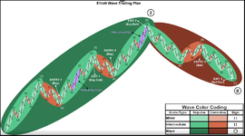 Elliott Wave Trading Plan.png