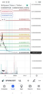 Screenshot_2023-02-27-08-51-21-628_com.tradingview.tradingviewapp.jpg