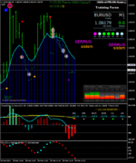 eurusd-   m1-forexchief-ltd.png