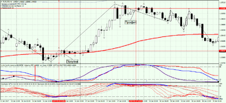 Cycle Extremus Trading [brokers.ru] EURUSDH133.png