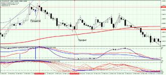 Cycle Extremus Trading [brokers.ru] EURUSDM512.png