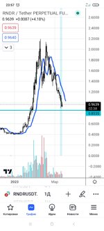 Screenshot_2023-03-12-23-57-24-883_com.tradingview.tradingviewapp.jpg