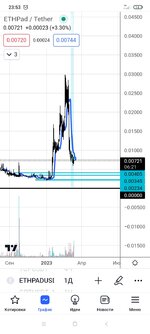 Screenshot_2023-03-12-23-53-41-399_com.tradingview.tradingviewapp.jpg