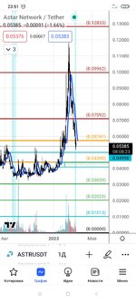 Screenshot_2023-03-12-23-51-39-290_com.tradingview.tradingviewapp.jpg