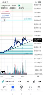 Screenshot_2023-03-12-23-43-04-426_com.tradingview.tradingviewapp.jpg