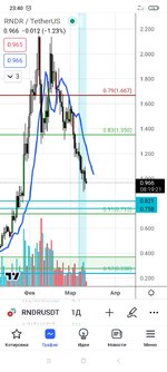 Screenshot_2023-03-12-23-40-41-957_com.tradingview.tradingviewapp.jpg