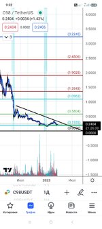 Screenshot_2023-03-18-09-32-33-873_com.tradingview.tradingviewapp.jpg