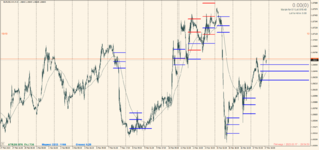 EURUSD.mm 2023.03.18 сб. 19.25.53.png